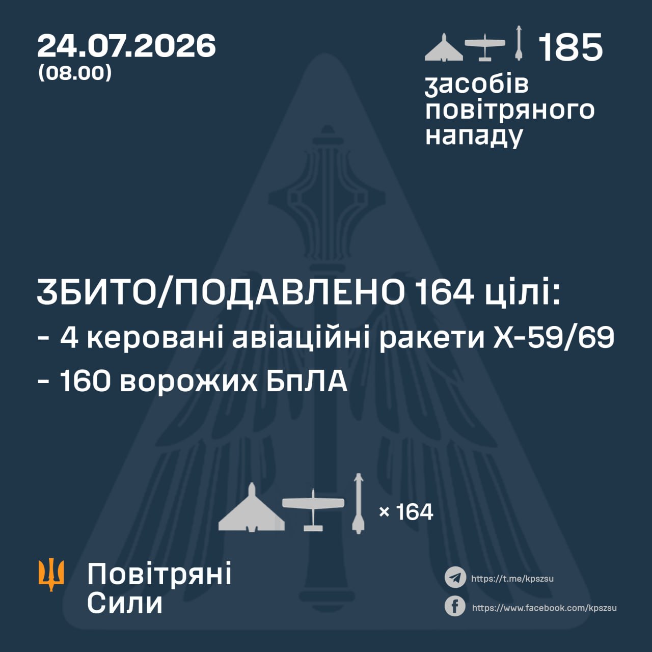 атака на Україну 24 липня 2026 року